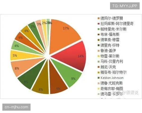 从区域联防到人盯人：追溯骑士队在三月防守效率飙升的战术转变之路